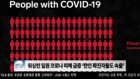 워싱턴 일원 코로나 피해 급증 ‘한인 확진자들도 속출’