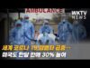 세계 코로나 19 감염자 급증…미국도 한달 만에 30% 늘어