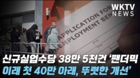 신규실업수당 38만 5천건 ‘팬더믹이래 첫 40만아래, 뚜렷한 개선’