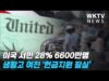 미국 서민 28% 6600만명 생활고 여전 ‘현금지원 절실’