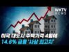 미국 대도시 주택가격 4월에 14.6% 급등 ‘사상 최고치’