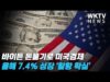 바이든 돈풀기로 미국경제 올해 7.4% 성장 ‘활황 확실’