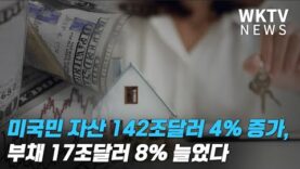 미국민 자산 142조달러 4% 증가, 부채 17조달러 8% 늘었다
