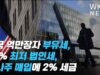 미국 억만장자 부유세, 15% 최저 법인세, 자사주 매입에 2% 세금