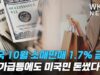 미국 10월 소매판매 1.7% 급증 ‘물가급등에도 미국민 돈썼다’