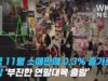 미국 11월 소매판매 0.3% 증가로 냉각 ‘부진한 연말대목 출발’