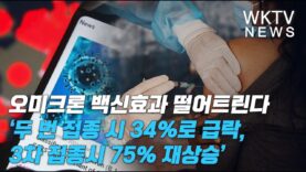 오미크론 백신효과 떨어트린다 ‘두번 접종시 34%로 급락, 3차 접종시 75% 재상승’