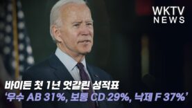 바이든 첫 1년 엇갈린 성적표 ‘우수 AB 31%, 보통 CD 29%, 낙제 F 37%’