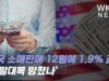 미국 소매판매 12월에 1.9% 급감 ‘연말대목 망쳤나’