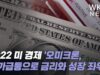 2022년 미국경제 ‘오미크론, 물가급등으로 금리와 성장 좌우, 3월과 6월’