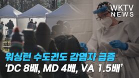 워싱턴 수도권도 감염자 급증 ‘DC 8배, MD 4배, VA 1.5배’