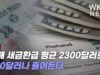 올해 세금환급 평균 2300달러로 500달러나 줄어든다