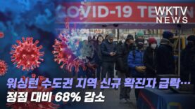 워싱턴 수도권 지역 신규 확진자 급락…정점 대비 68% 감소