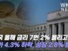 미국 올해 금리 7번 2% 올리고 물가 4.3% 하락, 성장 2.8% 둔화