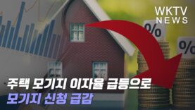 주택 모기지 이자율 급등으로 모기지 신청 급감
