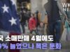 미국 소매판매 4월에도 0.9% 늘었으나 폭은 둔화