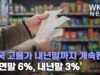 미국 고물가 내년 말까지 계속된다 ‘올연말 6%, 내년말 3%’