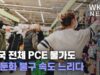 미국 전체 PCE 물가도 첫 둔화 불구 속도 느리다