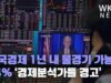 미국경제 1년 내 불경기 가능성 44% ‘경제분석가들 경고’