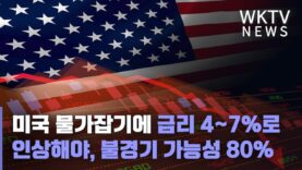 미국 물가잡기에 금리 4~7%로 인상해야, 불경기 가능성 80%