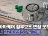 오바마케어 정부보조 연장 못하면 내년 프리미엄 53% 급등