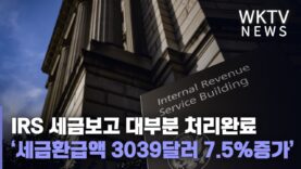 IRS 세금보고 대부분 처리완료 ‘세금환급액 3039달러 7.5%증가’