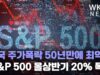 미국 주가폭락 50년만에 최악 ‘S&P 500 올상반기 20% 폭락’
