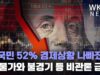 미국민 52% 경제상황 나빠졌다 ‘고물가와 불경기 등 비관론 급증’