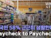 미국민 58% 물가급등으로 근근히 생활한다 ‘Paycheck to Paycheck’