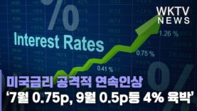 미국금리 공격적 연속인상 ‘7월 0.75, 9월 0.5포인트 등 4% 육박’