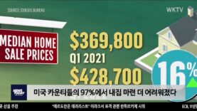 미국 카운티들의 97%에서 내집 마련 더 어려워 졌다