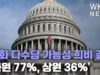 공화 다수당 가능성 희비 갈려 ‘하원 77%, 상원 36%’