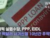 팬더믹 실업수당, PPP, EIDL 수천억달러 사기신청 10년간 추적한다
