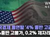 미국경제 올연말 ‘4% 중반 고금리, 7%중반 고물가, 0.2% 제자리’