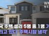 미국 주택 셀러 5명 중 1명 가격 내리고 있다 ‘주택시장 냉각’