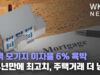 주택 모기지 이자율 6% 육박 ‘14년만에 최고치, 주택거래 더 냉각’