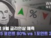 미국 9월 금리인상 예측 0.75 포인트 80% vs 1포인트 20%