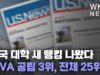 미국 대학 새 랭킹 나왔다 ‘UVA 공립 3위, 전체 25위’