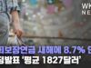 사회보장연금 새해에 8.7% 인상 확정발표 ‘평균 1827달러’