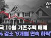 미국 10월 기존주택 매매 6% 감소 ‘9개월 연속 하락’