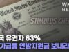 미국 유권자 63% ‘물가급등 연방지원금 보내라’