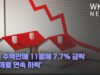 미국 주택판매 11월에 7 7% 급락 ‘10개월 연속 하락’