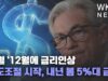 파월 ‘12월에 금리인상 속도조절 시작, 내년 봄 5%대 금리’