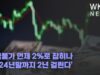 미국물가 언제 2%로 잡히나 ‘2024년말까지 2년 걸린다’