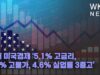 새해 미국경제 ‘5 1% 고금리, 3 5% 고물가, 4 6% 실업률 3중고’