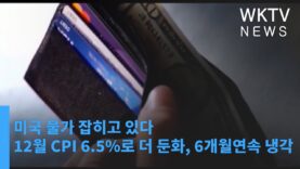 미국 물가 잡히고 있다 ‘12월 CPI 6 5%로 더 둔화, 6개월연속 냉각’
