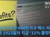 IRS 첫 2주간 800만가구 택스 리펀드 평균 1923달러 지급 ‘11% 줄었다’