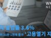 미국 2월 실업률 3 6%, 일자리 31만 1천개 증가 ‘고용열기 지속’