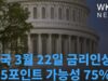 미국 3월 22일 금리인상 0.5포인트 가능성 75%