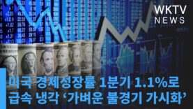 미국 경제성장률 1분기 1.1%로 급속 냉각 ‘가벼운 불경기 가시화’